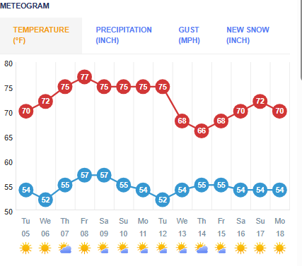Watsonville Weather 8525
